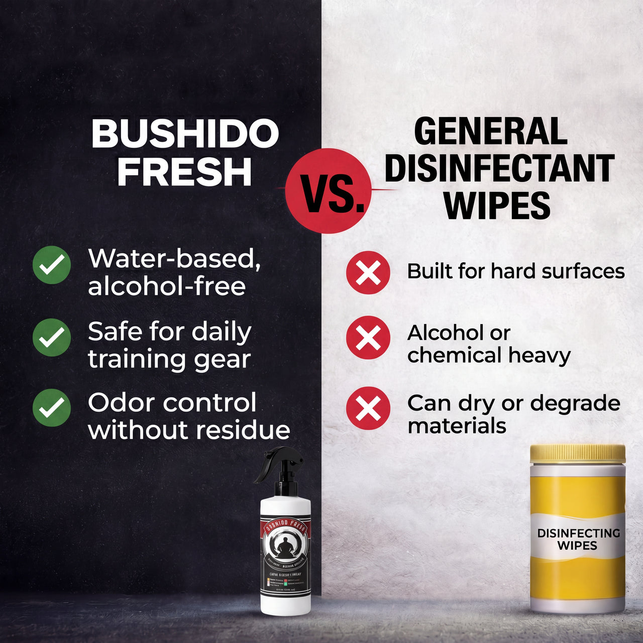Alcohol-Free MMA & Jiu Jitsu Gear Spray - Odor Control for Gloves, Shin Guards, & Training Gear | Bushido Fresh